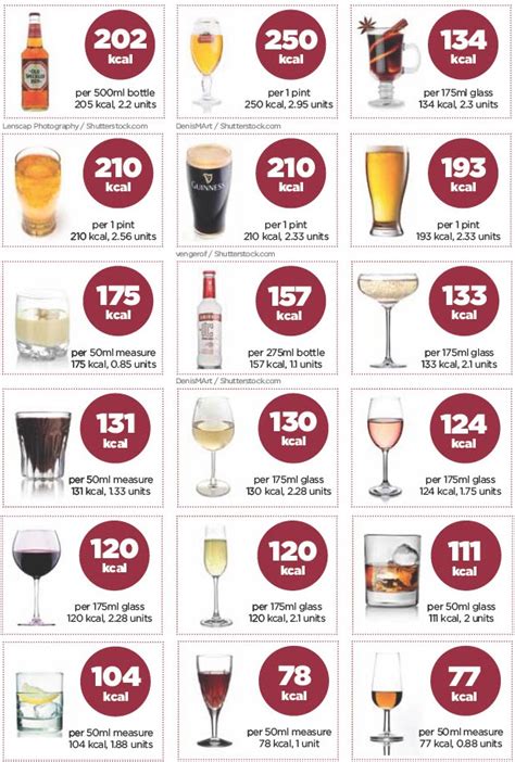 calories in whiskey per ml.